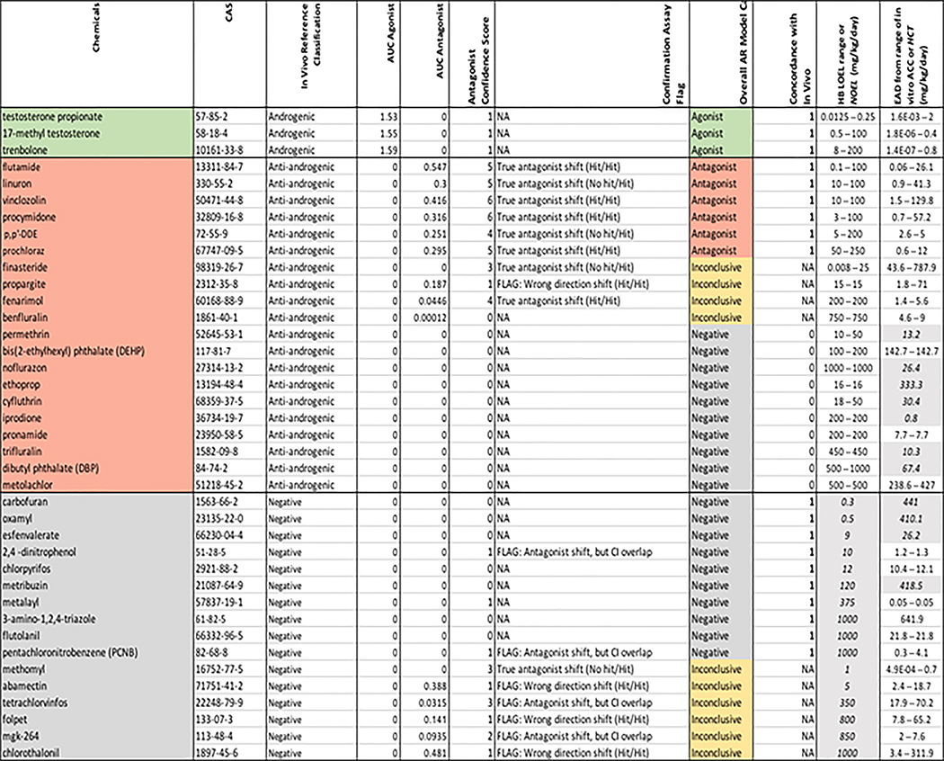 graphic file with name nihms-1537540-t0004.jpg