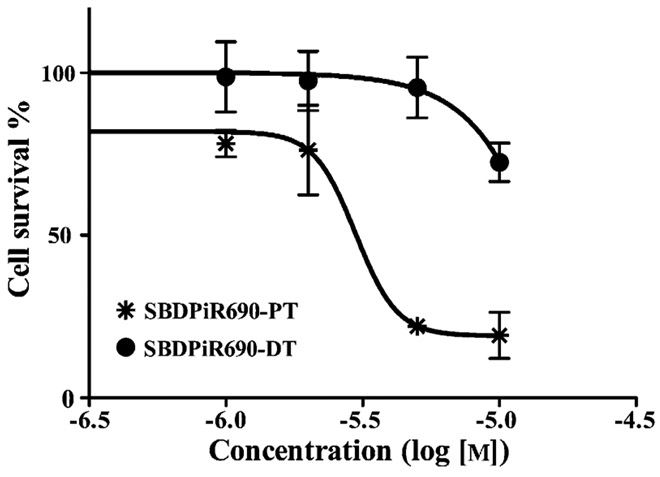 Figure 7.