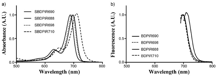 Figure 3.