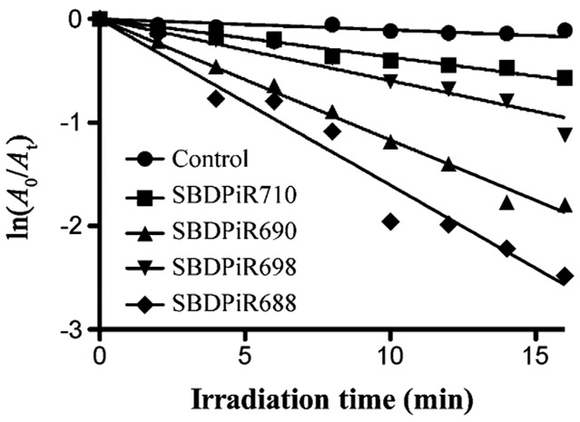 Figure 4.