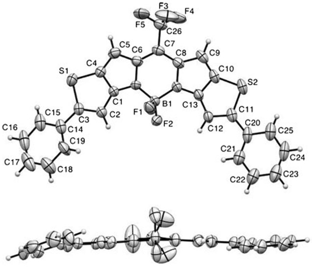 Figure 2.