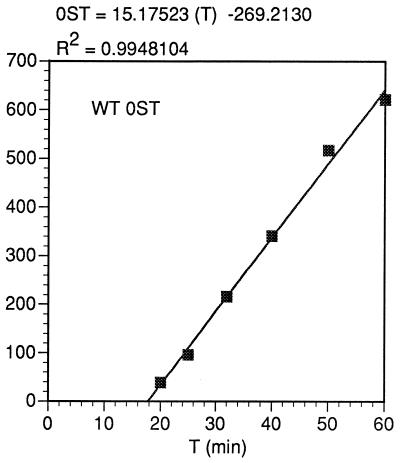 FIG. 10