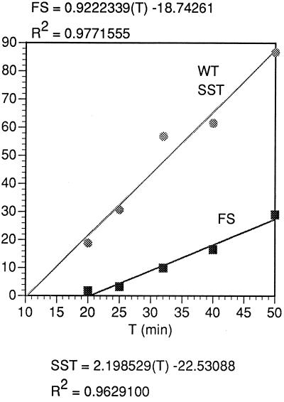 FIG. 11