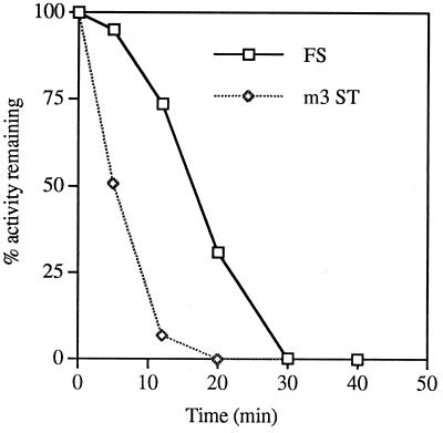 FIG. 12