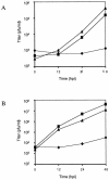 FIG. 7.