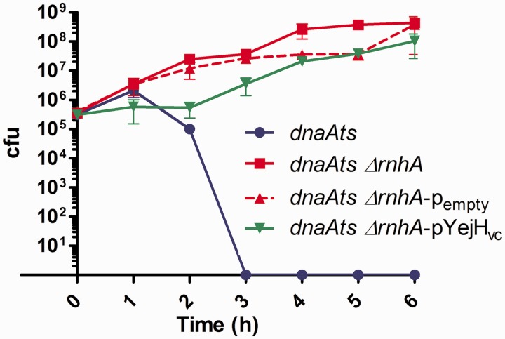 Figure 4.