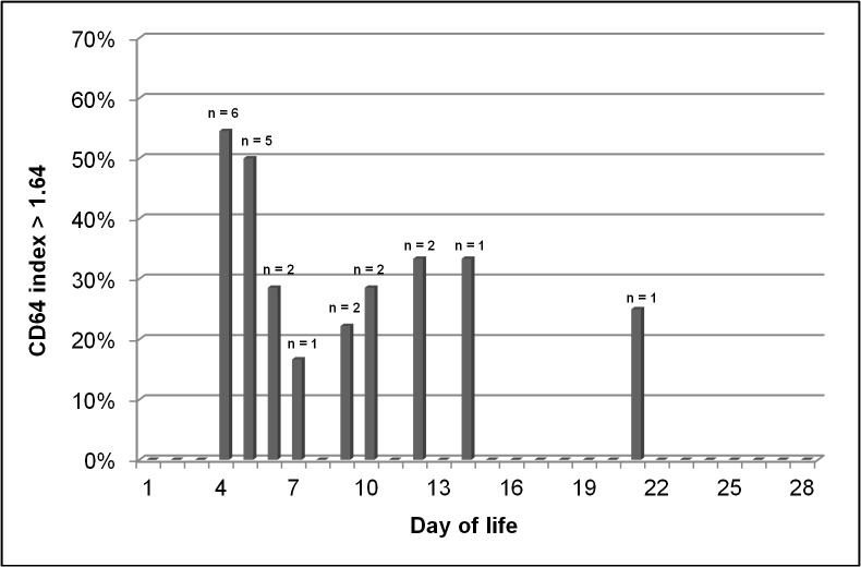 Fig 4