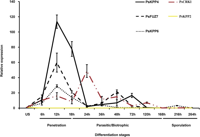 Figure 1.