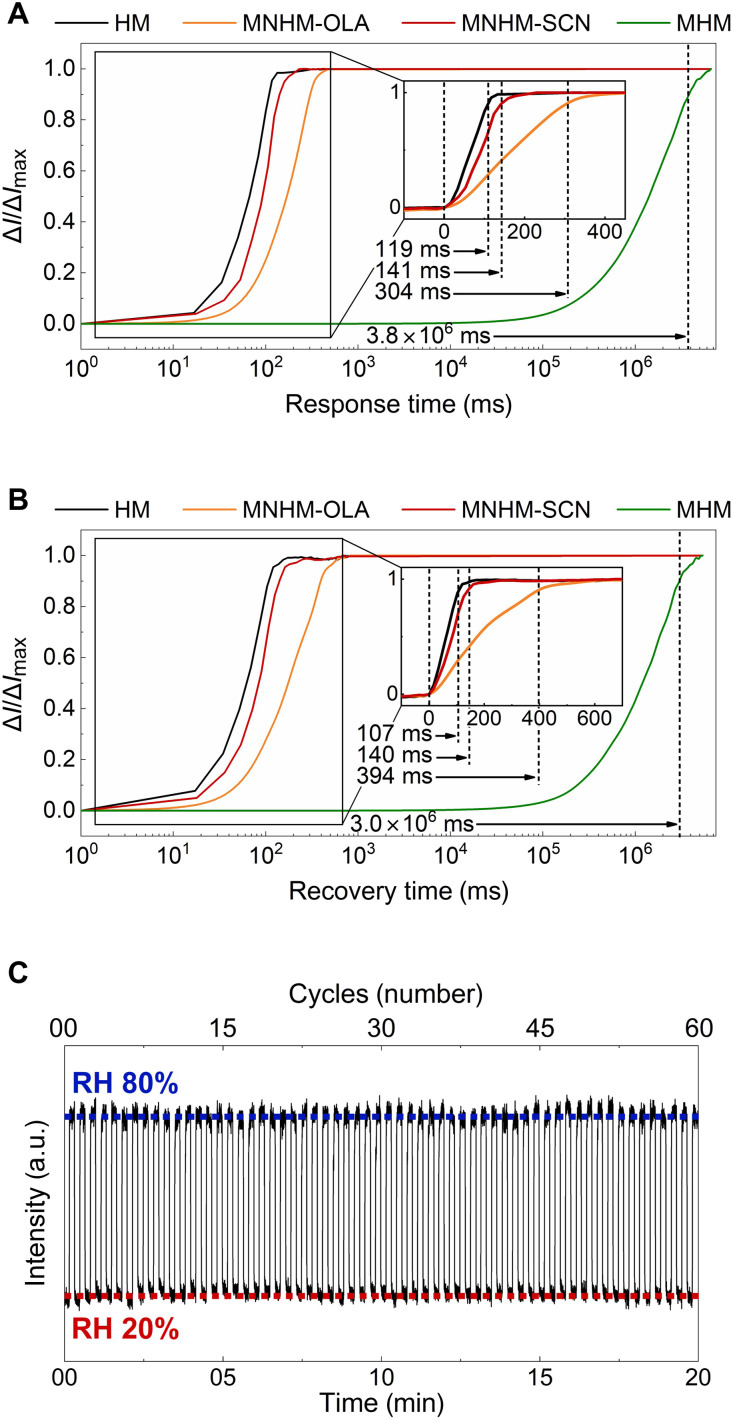 Fig. 3.