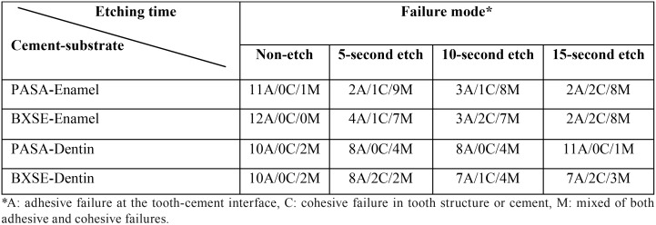 graphic file with name jced-11-e984-t002.jpg