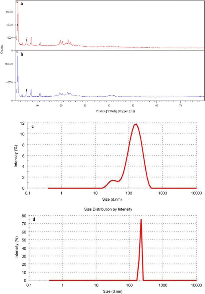 Fig. 2