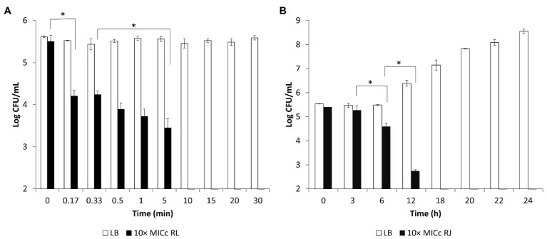 Figure 5