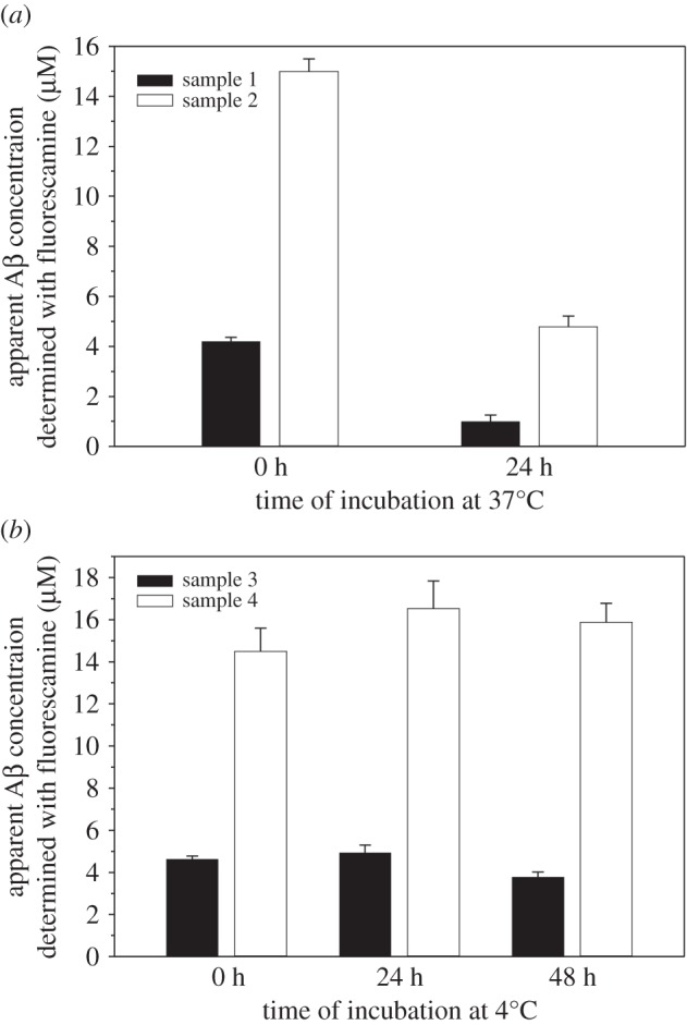 Figure 7.