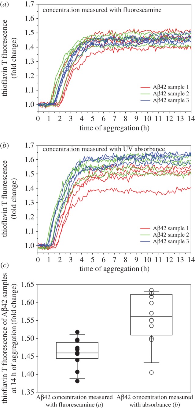 Figure 6.