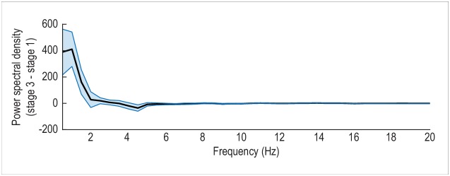 Figure 1—figure supplement 2.