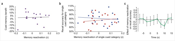 Figure 3—figure supplement 1.