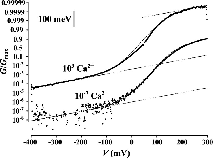 Figure 9.