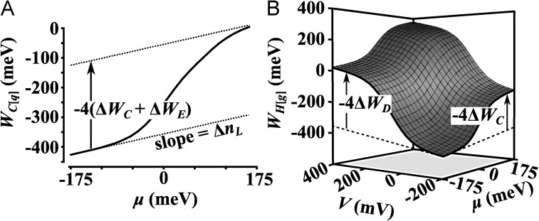 Figure 13.