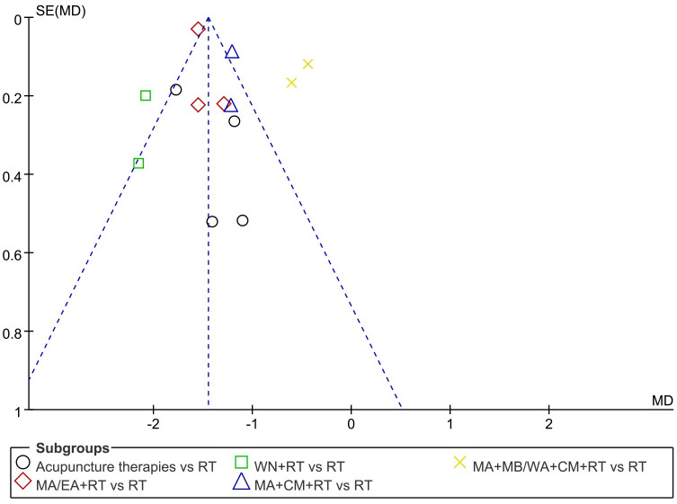 Fig 13