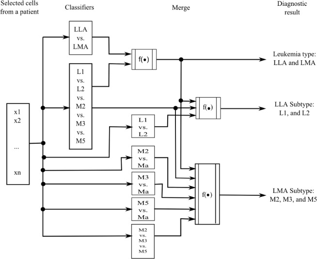 Fig 13