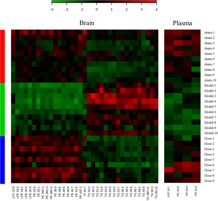 FIGURE 3