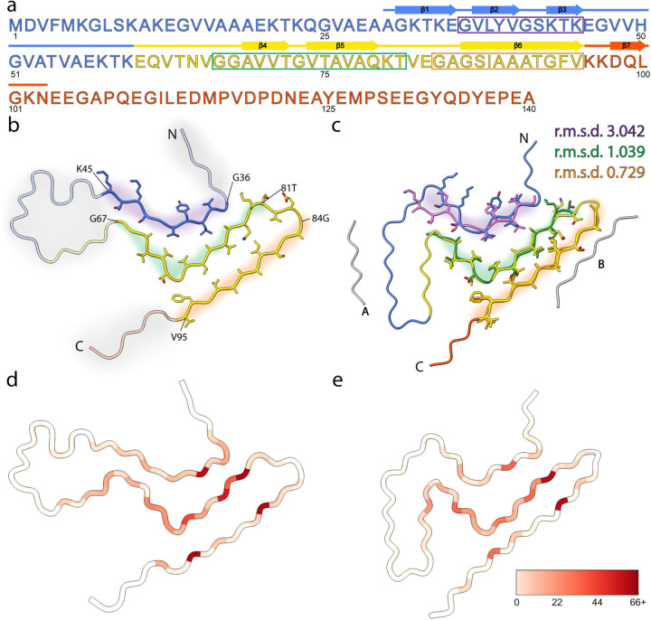 Fig. 7: