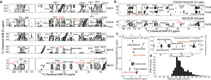 Fig. 4: