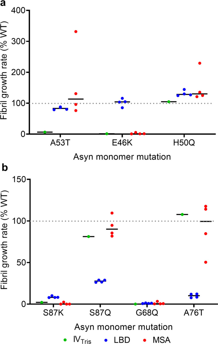 Fig. 6: