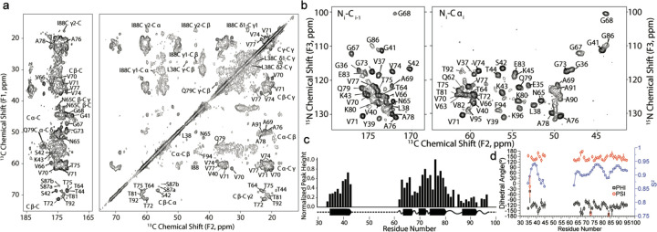 Fig. 3: