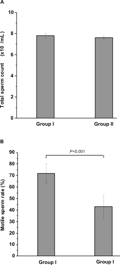 Figure 1 -