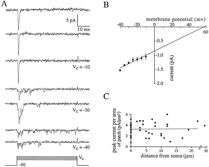 Fig. 2.