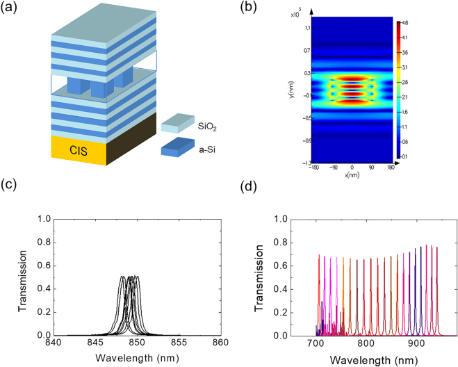 Figure 2: