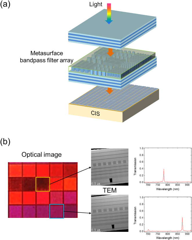 Figure 1: