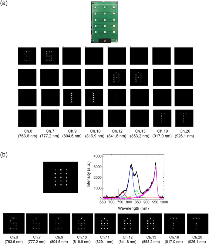 Figure 4: