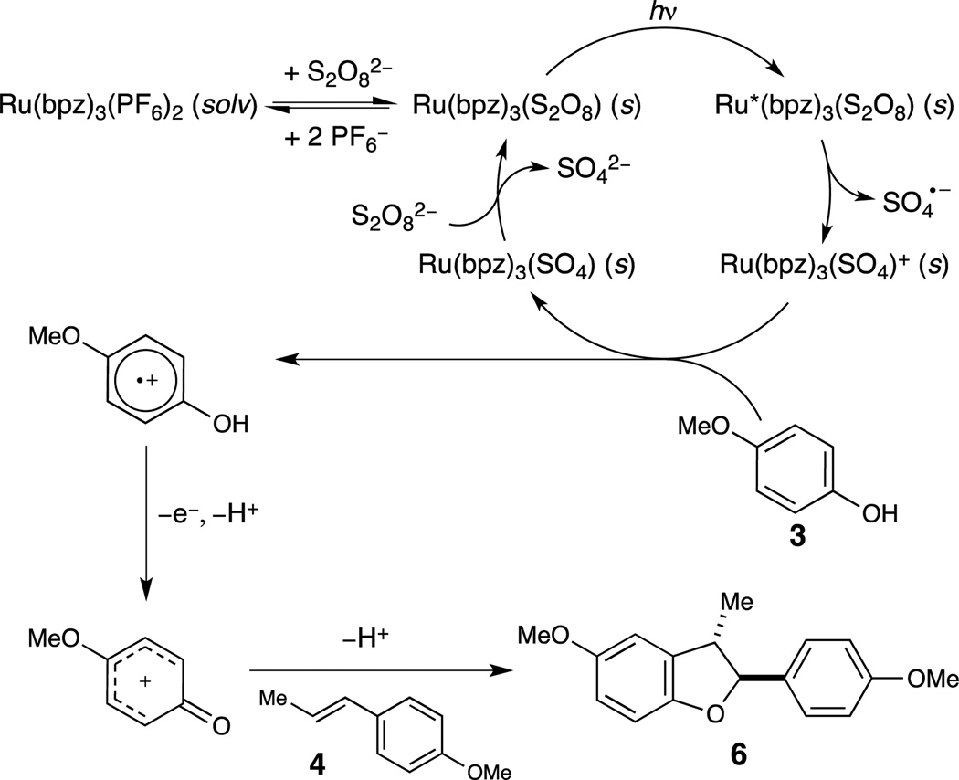 Scheme 2