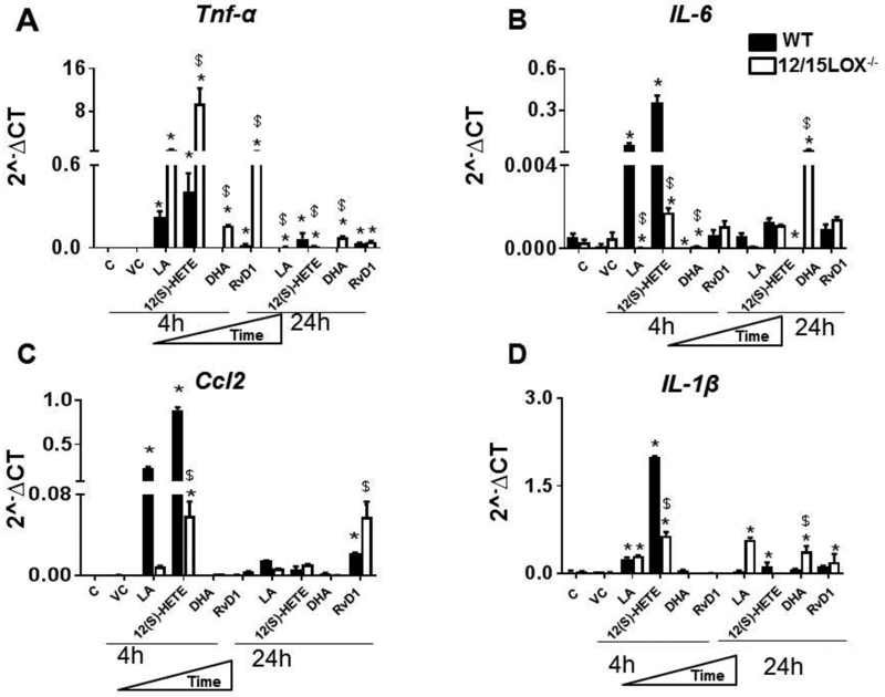 Figure1: