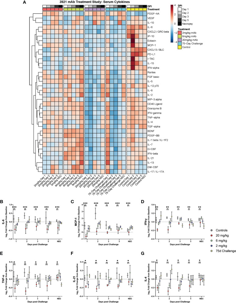 Figure 6