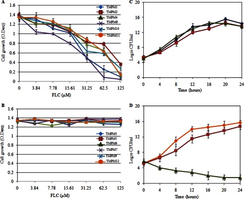 FIGURE 3.