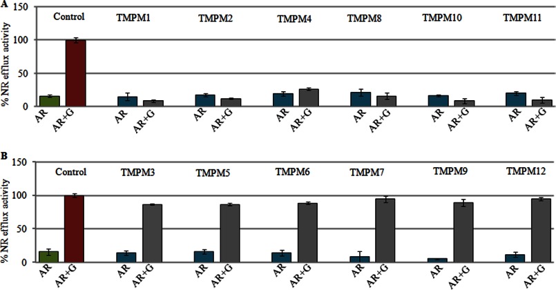 FIGURE 2.