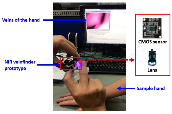 Figure 3