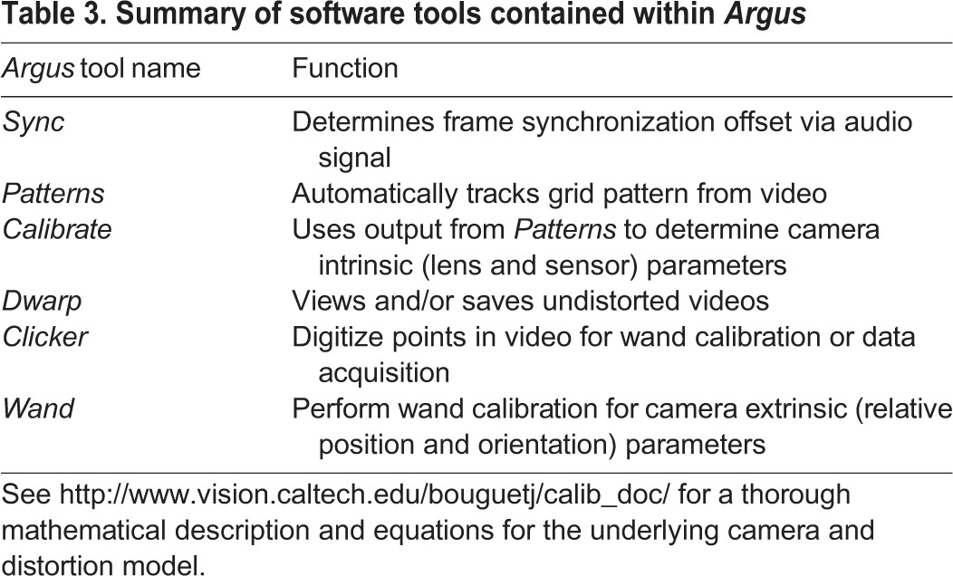 graphic file with name biolopen-5-018713-i3.jpg