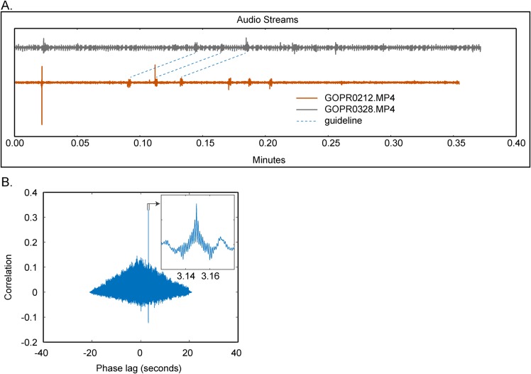 Fig. 4.