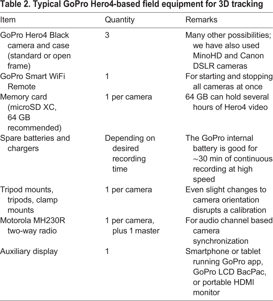 graphic file with name biolopen-5-018713-i2.jpg