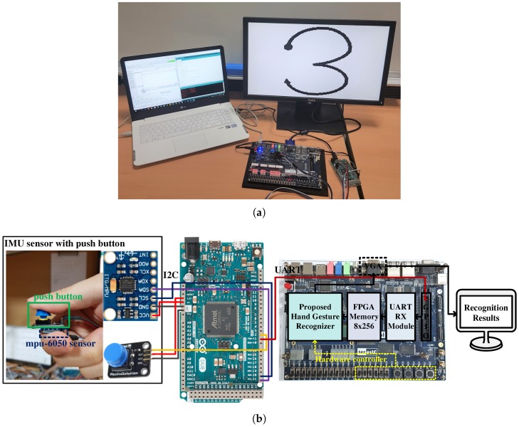 Figure 7