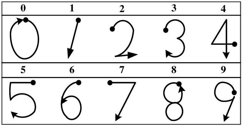 Figure 10