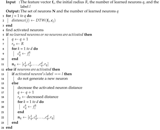 graphic file with name sensors-19-03827-i001.jpg