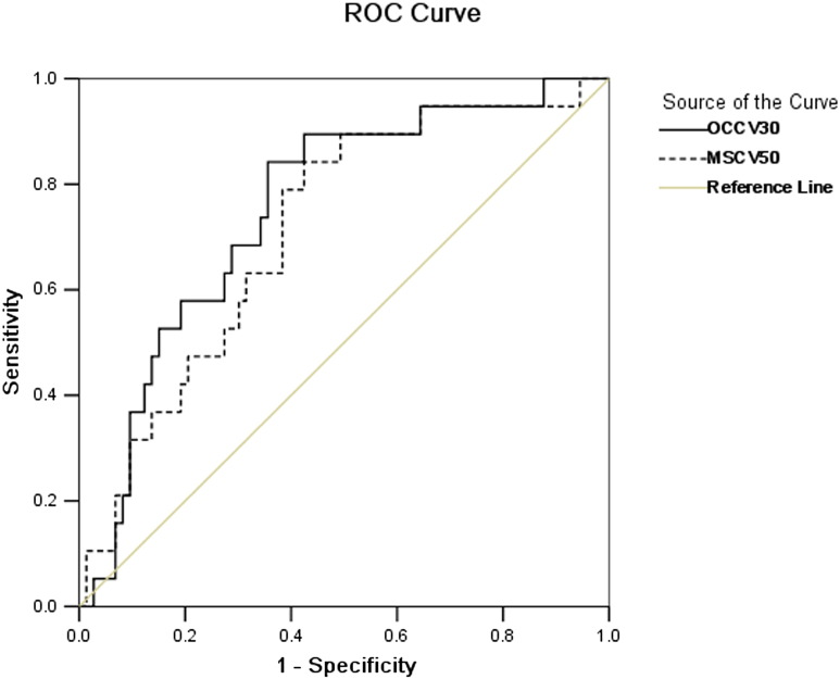 Figure 3: