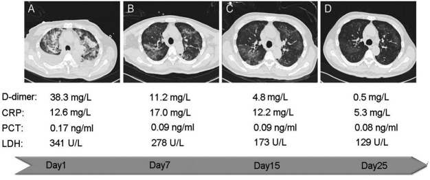 Fig 3