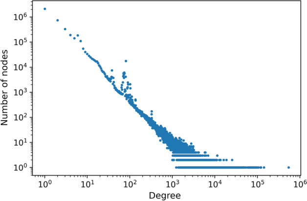 Fig. 6