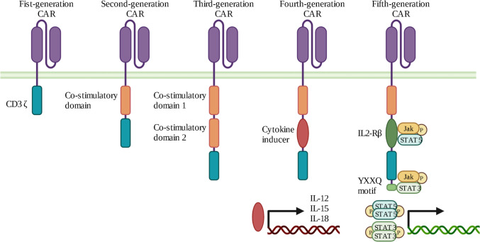 Fig. 2